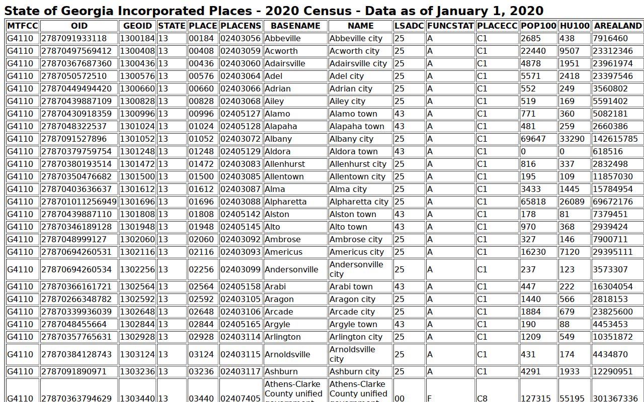 Baconton court records 2020 Census city population source